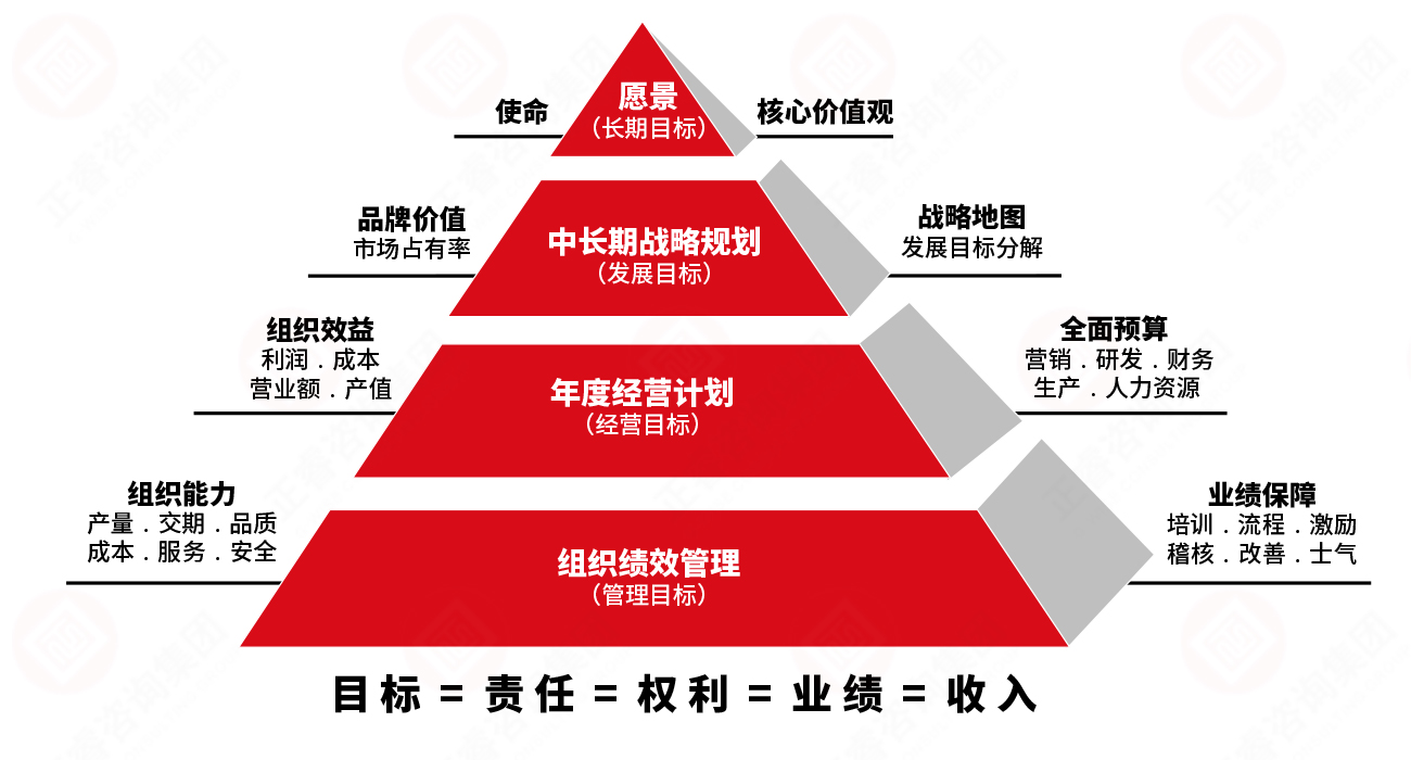 加拿大PC企业业绩管理系统