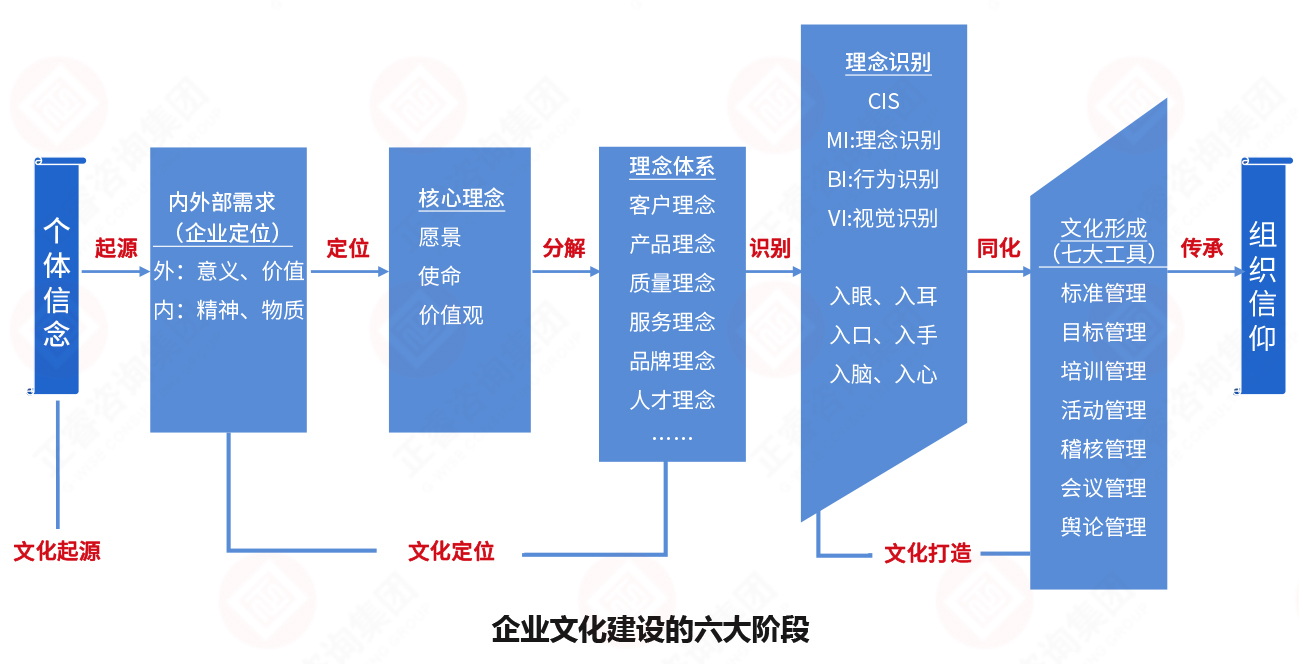 从个体信念到组织信仰