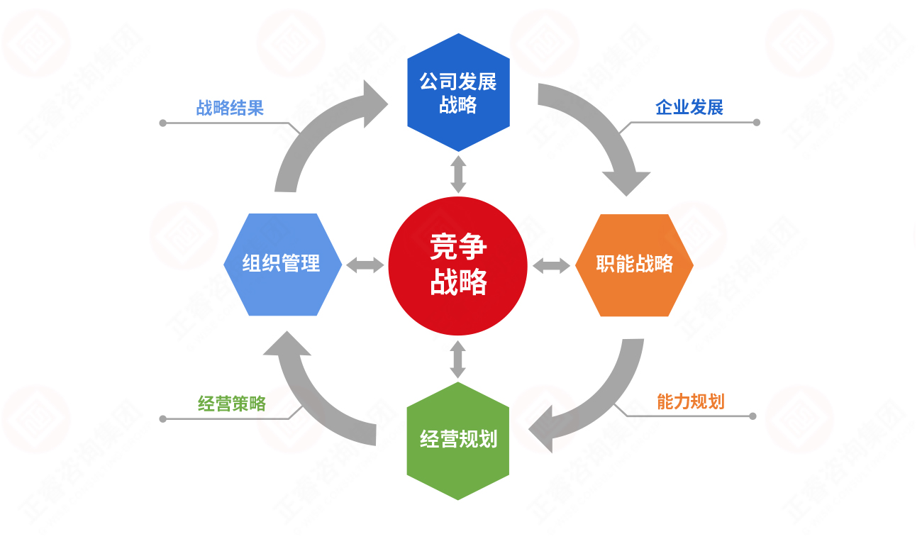 三大战略关系图